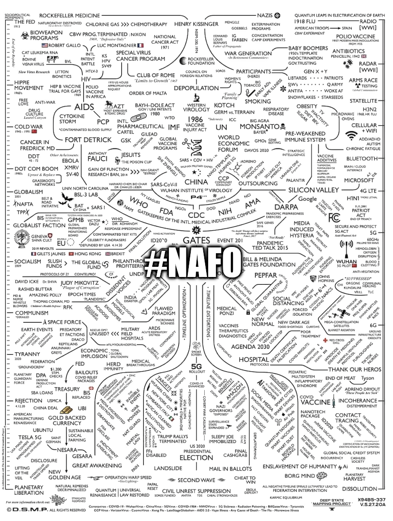 Cenzurně-průmyslový komplex propojených organizací!